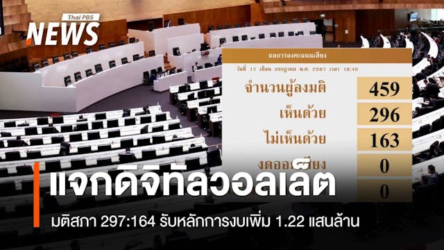 มติสภารับหลักการงบเพิ่ม 1.22 แสนล้าน แจกดิจิทัลวอลเล็ต