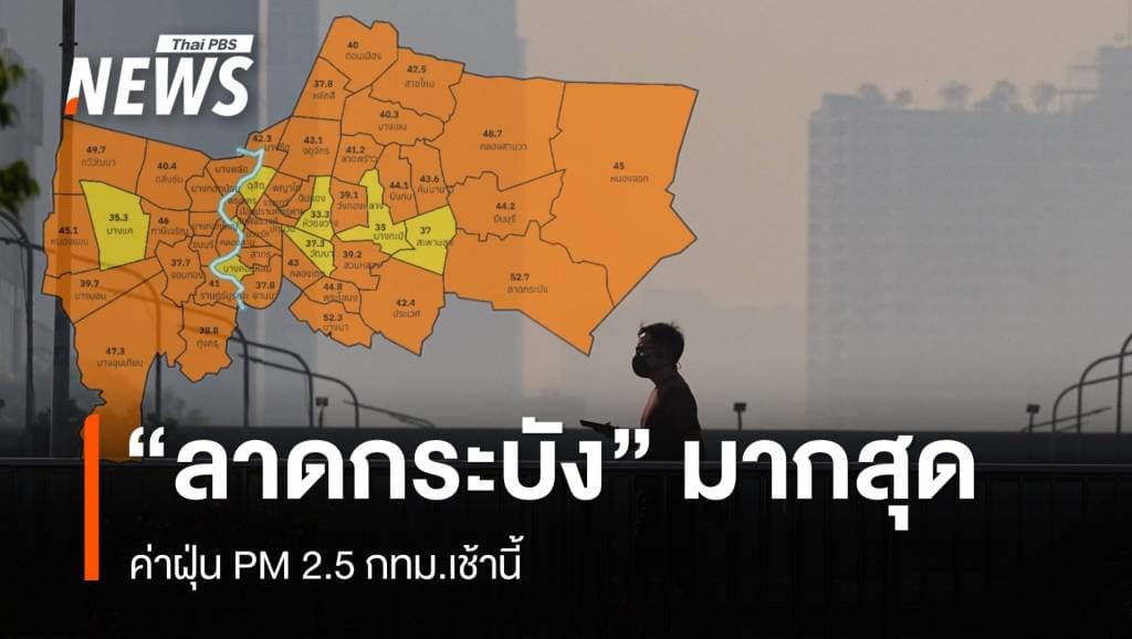 ฝุ่น PM 2.5 กทม.เกินค่ามาตรฐาน 57 พื้นที่ &#8220;ลาดกระบัง&#8221; มากสุด