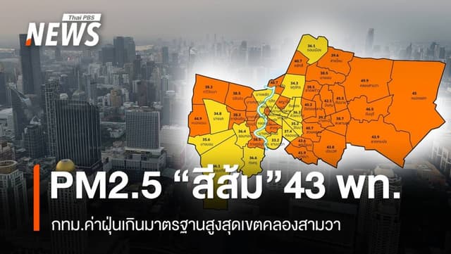ฝุ่นเกินเกณฑ์ &#8220;สีส้ม&#8221; 43 พื้นที่ กทม. &#8220;เขตคลองสามวา&#8221; วัดได้สูงสุด