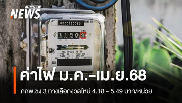 กกพ.ชง 3 ทางเลือกค่าไฟ ม.ค.-เม.ย.68 ที่ 4.18 &#8211; 5.49 บ./หน่วย