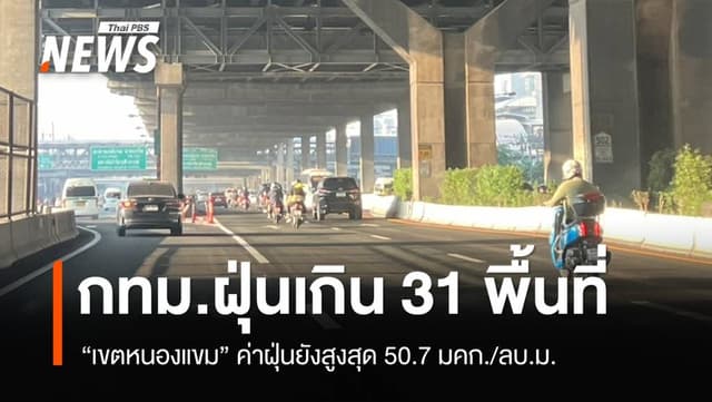 PM2.5 เกินเกณฑ์ 31 พื้นที่ กทม. &#8220;เขตหนองแขม&#8221; ค่าฝุ่นยังสูงสุด