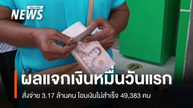 &#8220;คลัง&#8221; สรุปผลแจกเงิน 10,000 วันแรกโอนไม่สำเร็จ 49,383 คน