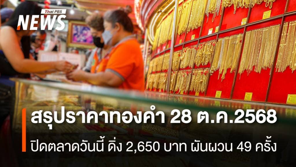 สรุปราคาทองคำ 28 ต.ค.2568 ปิดตลาดวันนี้ ดิ่ง 2,650 บาท ผันผวน 49 ครั้ง