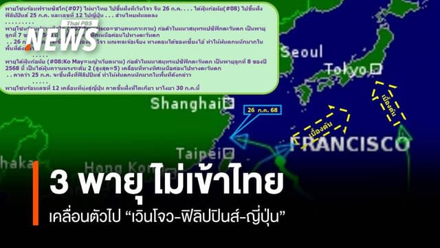 3 พายุ ไม่เข้าไทย เคลื่อนตัวไป “เวินโจว-ฟิลิปปินส์-ญี่ปุ่น”ไทยฝนลดลง