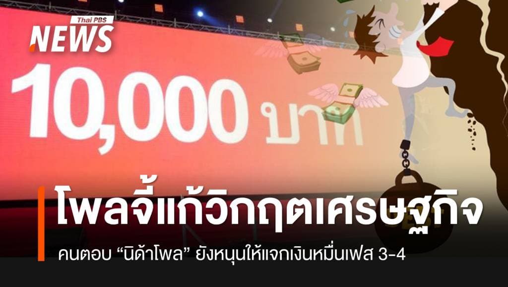 &#8220;นิด้าโพล&#8221; ชี้รัฐบาลต้องแก้ไขวิกฤตเศรษฐกิจอย่างเร่งด่วน แต่ยังหนุนแจกเงินดิจิทัลวอลเล็ต เฟส 3-4