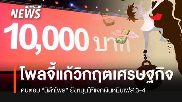 &#8220;นิด้าโพล&#8221; ชี้รัฐบาลต้องแก้ไขวิกฤตเศรษฐกิจอย่างเร่งด่วน แต่ยังหนุนแจกเงินดิจิทัลวอลเล็ต เฟส 3-4