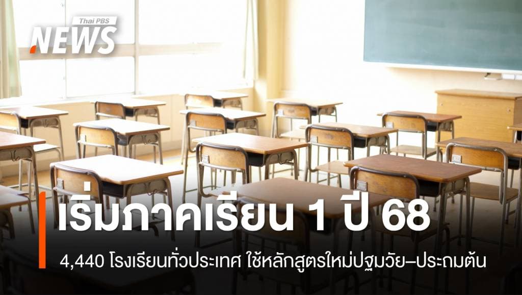 4,440 โรงเรียน ใช้หลักสูตรใหม่ปฐมวัย–ประถมต้น ภาคเรียน 1 ปี 68