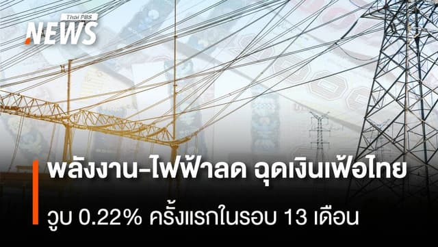 พลังงาน-ไฟฟ้าลด ฉุดเงินเฟ้อไทย วูบ 0.22% ครั้งแรกในรอบ 13 เดือน
