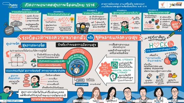 เปิดภาพอนาคตสุขภาพจิตคนไทย:  อีก 10 ปีข้างหน้า คนไทยจะ &#8216;ป่วย&#8217; หรือ &#8216;สุข&#8217;   เรากำหนดได้ !