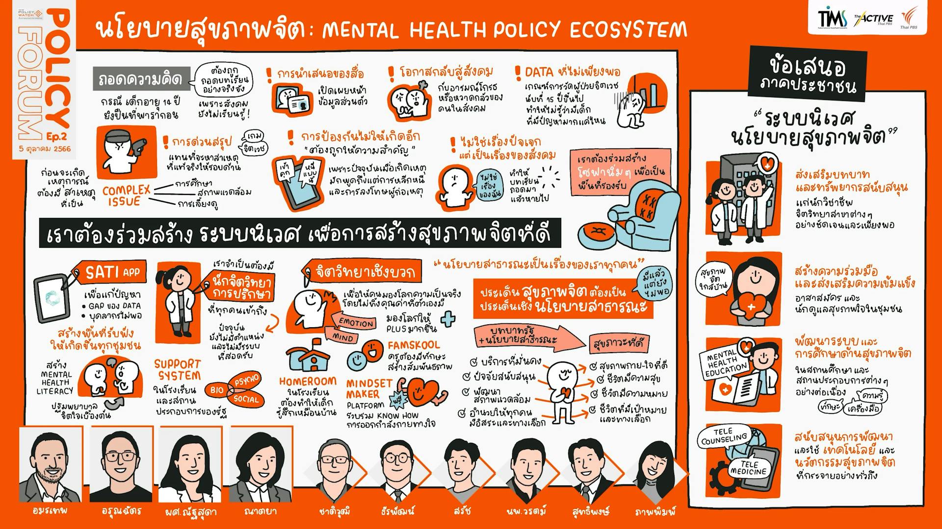 Policy Forum ครั้งที่ 2  | นโยบายสุขภาพจิต