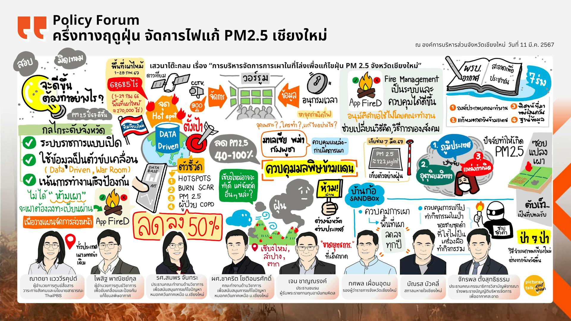 Policy Forum ครั้งที่ 8 I แก้ PM 2.5 เชียงใหม่