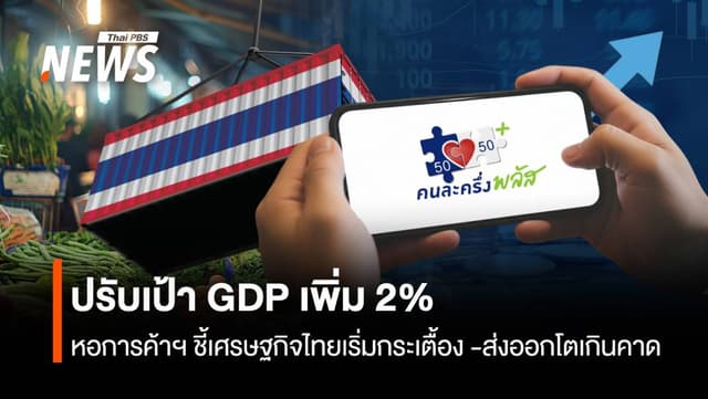 หอการค้าฯปรับเป้าGDPเพิ่ม 2% ชี้เศรษฐกิจไทยเริ่มกระเตื้อง -ส่งออกโตเกินคาด